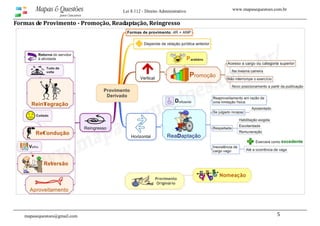 www.mapasequestoes.com.brMapas & Questões
para Concursos
Lei 8.112 - Direito Administrativo
mapasequestoes@gmail.com 5
Formas de Provimento ­ Promoção, Readaptação, Reingresso 
 