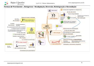 www.mapasequestoes.com.brMapas & Questões
para Concursos
Lei 8.112 - Direito Administrativo
mapasequestoes@gmail.com 6
Formas de Provimento ­, Reingresso ­ Readaptação, Reversão, Reintegração e Recondução 
 
 
