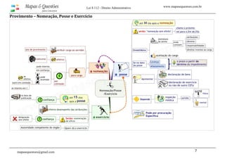 www.mapasequestoes.com.brMapas & Questões
para Concursos
Lei 8.112 - Direito Administrativo
mapasequestoes@gmail.com 7
Provimento – Nomeação, Posse e Exercício 
 
 