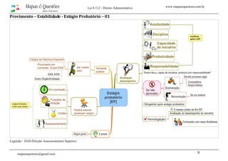 www.mapasequestoes.com.brMapas & Questões
para Concursos
Lei 8.112 - Direito Administrativo
mapasequestoes@gmail.com 9
Provimento – Estabilidade ­ Estágio Probatório – 01  
Legenda> DAS:Direção Assessoramento Superior;
 