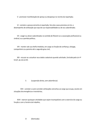 V - promover manifestação de apreço ou desapreço no recinto da repartição;

VI - cometer a pessoa estranha à repartição, fora dos casos previstos em lei, o
desempenho de atribuição que seja de sua responsabilidade ou de seu subordinado;

VII - coagir ou aliciar subordinados no sentido de filiarem-se a associação profissional ou
sindical, ou a partido político;

VIII - manter sob sua chefia imediata, em cargo ou função de confiança, cônjuge,
companheiro ou parente até o segundo grau civil;

XIX - recusar-se a atualizar seus dados cadastrais quando solicitado. (Incluído pela Lei nº
9.527, de 10.12.97)

S

(suspensão direta, sem advertência)

XVII - cometer a outro servidor atribuições estranhas ao cargo que ocupa, exceto em
situações de emergência e transitórias;

XVIII - exercer quaisquer atividades que sejam incompatíveis com o exercício do cargo ou
função e com o horário de trabalho;

D

(Demissão)

 