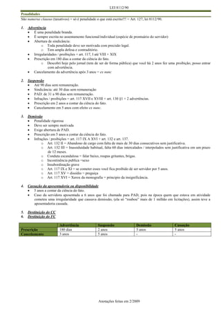 LEI 8112/90
Anotações feitas em 2/2009
Penalidades
São numerus clausus (taxativos) = só é penalidade o que está escrito!!! = Art. 127, lei 8112/90.
1. Advertência
 É uma penalidade branda.
 É sempre escrita no assentamento funcional/individual (espécie de prontuário do servidor)
 Abertura de sindicância:
o Toda penalidade deve ser motivada com precisão legal.
o Tem ampla defesa e contraditório.
 Irregularidades / proibições = art. 117, I até VIII + XIX
 Prescrição em 180 dias a contar da ciência do fato.
o Descobri hoje pelo jornal (tem de ser de forma pública) que você há 2 anos fez uma proibição; posso entrar
com advertência.
 Cancelamento da advertência após 3 anos = ex nunc
2. Suspensão
 Até 90 dias sem remuneração.
 Sindicância: até 30 dias sem remuneração
 PAD: de 31 a 90 dias sem remuneração.
 Infrações / proibições = art. 117 XVII e XVIII + art. 130 §1 + 2 advertências.
 Prescrição em 2 anos a contar da ciência do fato.
 Cancelamento em 5 anos com efeito ex nunc.
3. Demissão
 Penalidade rigorosa
 Deve ser sempre motivada
 Exige abertura de PAD.
 Prescrição em 5 anos a contar da ciência do fato.
 Infrações / proibições = art. 117 IX A XVI + art. 132 e art. 137.
o Art. 132 II = Abandono de cargo com falta de mais de 30 dias consecutivos sem justificativa.
o Art. 132 III = Inassiduidade habitual, falta 60 dias intercalados / interpolados sem justificativa em um prazo
de 12 meses.
o Conduta escandalosa = falar baixo, roupas gritantes, brigas.
o Incontinência publica =sexo
o Insubordinação grave
o Art. 117 IX e XI = se cometer esses você fica proibido de ser servidor por 5 anos.
o Art. 117 XV = dissídio = preguiça
o Art. 117 XVI = Xerox da monografia = principio da insignificância.
4. Cassação da aposentadoria ou disponibilidade
 5 anos a contar da ciência do fato.
 Caso da servidora aposentada a 6 anos que foi chamada para PAD, pois na época quem que estava em atividade
cometeu uma irregularidade que causava demissão, (ela só “roubou” mais de 1 milhão em licitações), assim teve a
aposentadoria cassada.
5. Destituição do CC
6. Destituição do FC
Advertência Suspensão Demissão Cassação
Prescrição 180 dias 2 anos 5 anos 5 anos
Cancelamento 3 anos 5 anos - -
 