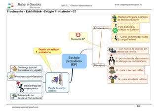 www.mapasequestoes.com.brMapas & Questões
para Concursos
Lei 8.112 - Direito Administrativo
mapasequestoes@gmail.com 10 
Provimento – Estabilidade ­ Estágio Probatório – 02 
 