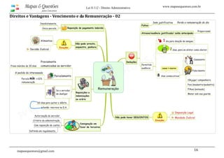 www.mapasequestoes.com.brMapas & Questões
para Concursos
Lei 8.112 - Direito Administrativo
mapasequestoes@gmail.com 16 
Direitos e Vantagens ­ Vencimento e da Remuneração ­ 02 
 