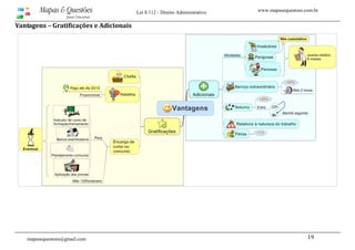 www.mapasequestoes.com.brMapas & Questões
para Concursos
Lei 8.112 - Direito Administrativo
mapasequestoes@gmail.com 19 
Vantagens – Gratificações e Adicionais 
 