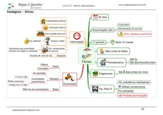 www.mapasequestoes.com.brMapas & Questões
para Concursos
Lei 8.112 - Direito Administrativo
mapasequestoes@gmail.com 20 
Vantagens –  Férias 
 