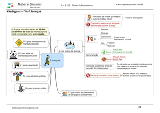 www.mapasequestoes.com.brMapas & Questões
para Concursos
Lei 8.112 - Direito Administrativo
mapasequestoes@gmail.com 21 
Vantagens – Das Licenças 
 