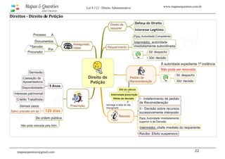 www.mapasequestoes.com.brMapas & Questões
para Concursos
Lei 8.112 - Direito Administrativo
mapasequestoes@gmail.com 22 
Direitos ­ Direito de Petição 
 
