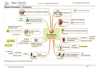 www.mapasequestoes.com.brMapas & Questões
para Concursos
Lei 8.112 - Direito Administrativo
mapasequestoes@gmail.com 24 
Regime Disciplinar ­ Proibições 
Proibições punidas com Advertência e Suspensão
 