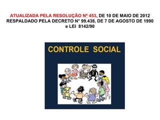 ATUALIZADA PELA RESOLUÇÃO Nº 453, DE 10 DE MAIO DE 2012 
RESPALDADO PELA DECRETO N° 99.438, DE 7 DE AGOSTO DE 1990 
e LEI 8142/90 
 