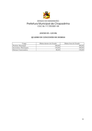 ESTADO DO MARANHÃO

Prefeitura Municipal de Chapadinha
CGC 06.117.709/0001-58

ANEXO III – LEI 896
QUADRO DE CONCESSÃO DE DIÁRIAS
Cargo
Prefeito Municipal
Secretários Municipais
Demais Funcionários

Diária dentro do Estado
300,00
150,00
80,00

Diária fora do Estado
400,00
300,00
150,00

20

 