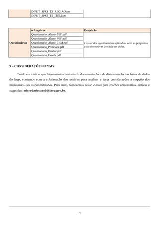 15
INPUT_SPSS_TS_REGIAO.sps
INPUT_SPSS_TS_ITEM.sps
Questionários
6 Arquivos: Descrição:
Questionario_Aluno_5EF.pdf
Layout dos questionários aplicados, com as perguntas
e as alternativas de cada um deles.
Questionario_Aluno_9EF.pdf
Questionario_Aluno_3EM.pdf
Questionario_Professor.pdf
Questionario_Diretor.pdf
Questionário_Escola.pdf
9 – CONSIDERAÇÕES FINAIS
Tendo em vista o aperfeiçoamento constante da documentação e da disseminação das bases de dados
do Inep, contamos com a colaboração dos usuários para analisar e tecer considerações a respeito dos
microdados ora disponibilizados. Para tanto, fornecemos nosso e-mail para receber comentários, críticas e
sugestões: microdados.saeb@inep.gov.br.
 