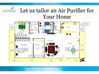 Let us tailor an Air Purifier for Your Home 