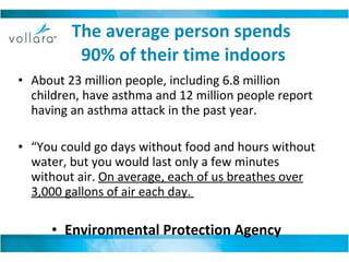 The average person spends  90% of their time indoors About 23 million people, including 6.8 million children, have asthma and 12 million people report having an asthma attack in the past year. “ You could go days without food and hours without water, but you would last only a few minutes without air.  On average, each of us breathes over 3,000 gallons of air each day.  Environmental Protection Agency     