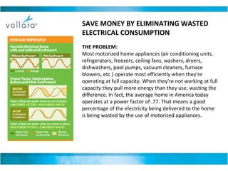 THE PROBLEM: Most motorized home appliances (air conditioning units, refrigerators, freezers, ceiling fans, washers, dryers, dishwashers, pool pumps, vacuum cleaners, furnace blowers, etc.) operate most efficiently when they're operating at full capacity. When they're not working at full capacity they pull more energy than they use, wasting the difference. In fact, the average home in America today operates at a power factor of .77. That means a good percentage of the electricity being delivered to the home is being wasted by the use of motorized appliances. SAVE MONEY BY ELIMINATING WASTED ELECTRICAL CONSUMPTION 