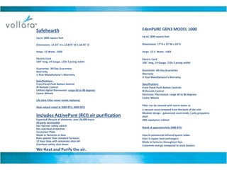 Safehearth Up to 1000 square feet Dimensions  17.25" H x 12.875" W x 18.75" D Amps -15 Watts -1450 Electric Cord  168" long, 14 Gauge, 110v 3 prong outlet Guarantee -30-Day Guarantee Warranty  1-Year Manufacturer's Warranty Specifications  Front Panel Push Button Control IR Remote Control Utilizes digital thermostat:  range 60 to 90 degrees Caster Wheels Life time Filter never needs replacing Heat output rated at 3000 BTU, 6000 BTU Includes ActivePure (RCI) air purification Expected lifecycle of elements: over 28,000 hours All parts serviceable Has tip-over safety switch Has overheat protection Ceramikor Plate Made in Factories in Asia Runs quieter than standard furnaces 12 hour time with automatic shut-off Overheat safety shut-down  We Heat and Purify the air. EdenPURE GEN3 MODEL 1000   Up to 1000 square feet Dimensions  17"H x 13"W x 18"D Amps -12.5  Watts -1483 Electric Cord  100" long, 14 Gauge, 110v 3 prong outlet Guarantee -60-Day Guarantee Warranty  3-Year Manufacturer's Warranty Specifications  Front Panel Push Button Controls IR Remote Control Electronic Thermostat: range 60 to 86 degrees Caster Wheels Filter can be cleaned with warm water or  a vacuum once removed from the back of the unit Modular design - galvanized steel inside / poly propylene shell ABS copolymer cabinet Rated at approximately 5000 BTU Uses 6 commercial infrared quartz tubes Uses 3 copper heat exchangers Made in factories throughout Asia Conserves energy compared to most heaters   