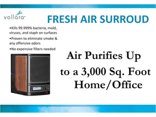 Air Purifies Up  to a 3,000 Sq. Foot Home/Office • Kills 99.999% bacteria, mold, viruses, and staph on surfaces • Proven to eliminate smoke & any offensive odors • No expensive filters needed FRESH AIR SURROUD  