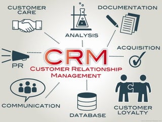 Source: Mohamed El Sharkawy, 2016
 