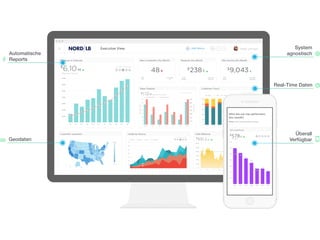 Überall
Verfügbar
Real-Time Daten
System
agnostisch
Geodaten
Automatische
Reports
BasierendaufGrowInc.,2018
 
