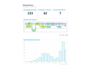 Source: Camunda, 2018
 