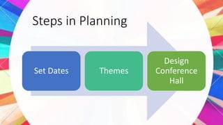 Steps in Planning
Set Dates Themes
Design
Conference
Hall
 