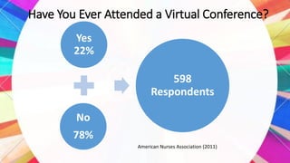 Have You Ever Attended a Virtual Conference?
Yes
22%
No
78%
598
Respondents
American Nurses Association (2011)
 