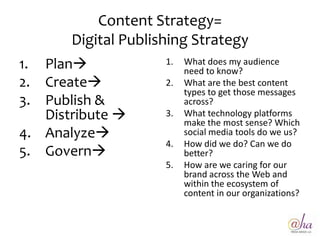 Content Strategy=
       Digital Publishing Strategy
1. Plan             1.   What does my audience
                          need to know?
2. Create           2.   What are the best content
                          types to get those messages
3. Publish &              across?
   Distribute       3.   What technology platforms
                          make the most sense? Which
4. Analyze               social media tools do we us?
                     4.   How did we do? Can we do
5. Govern                better?
                     5.   How are we caring for our
                          brand across the Web and
                          within the ecosystem of
                          content in our organizations?


                                                     27
 