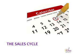 THE SALES CYCLE
 