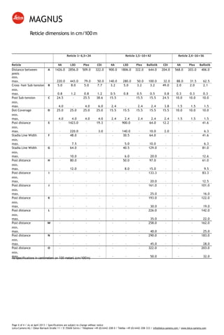 Page 4 of 4 / As at April 2013 / Specifications are subject to change without notice
Leica Camera AG / Oskar-Barnack-Straße 11 / D-35606 Solms / Telephone +49 (0) 6442-208-0 / Telefax +49 (0) 6442-208-333 / info@leica-camera.com / www.leica-camera.com
All specifications in centimeters on 100 meters (cm/100m)
MAGNUS
Reticle dimensions in cm/100 m
Reticle 1– 6,3× 24 Reticle 1,5–10× 42 Reticle 2,4–16× 56
Reticle 4A L3D Plex CDi 4A L3D Plex Ballistik CDi 4A Plex Ballistik
Distance between
posts
A 1426.0 2856.0 509.0 322.0 900.0 1806.0 322.0 644.0 204.0 568.0 203.0 406.0
min.
max. 220.0 443.0 79.0 50.0 140.0 280.0 50.0 100.0 32.0 88.0 31.5 62.5
Cross -hair Sub-tension B 5.0 8.0 5.0 7.7 3.2 5.0 3.2 3.2 49.0 2.0 2.0 2.1
min.
max. 0.8 1.2 0.8 1.2 0.5 0.8 0.5 0.5 0.8 0.3 0.3 0.3
Post Sub-tension C 24.5 – 25.5 38.6 15.5 – 15.5 15.5 24.5 10.0 10.0 10.0
min.
max. 4.0 – 4.0 6.0 2.4 – 2.4 2.4 3.8 1.5 1.5 1.5
Dot Coverage D 25.0 25.0 25.0 25.0 15.5 15.5 15.5 15.5 15.5 10.0 10.0 10.0
min.
max. 4.0 4.0 4.0 4.0 2.4 2.4 2.4 2.4 2.4 1.5 1.5 1.5
Post distance E – 1423.0 – 19.3 – 900.0 – 64.0 12.2 – – 41.6
min.
max. – 220.0 – 3.0 – 140.0 – 10.0 2.0 – – 6.3
Stadia Line Width F – 48.0 – – – 30.5 – 64.0 – – – 41.6
min.
max. – 7.5 – – – 5.0 – 10.0 – – – 6.3
Stadia Line Width G – 64.0 – – – 40.5 – 129.0 – – – 81.0
min.
max. – 10.0 – – – 6.0 – 20.0 – – – 12.6
Post distance H – 80.0 – – – 50.0 – 97.0 – – – 61.0
min.
max. – 12.0 – – – 8.0 – 15.0 – – – 9.5
Post distance I – – – – – – – 133.3 – – – 83.3
min.
max. – – – – – – – 20.0 – – – 12.5
Post distance J – – – – – – – 161.0 – – – 101.0
min.
max. – – – – – – – 25.0 – – – 16.0
Post distance K – – – – – – – 193.0 – – – 122.0
min.
max. – – – – – – – 30.0 – – – 19.0
Post distance L – – – – – – – 226.0 – – – 142.0
min.
max. – – – – – – – 35.0 – – – 22.0
Post distance M – – – – – – – 258.0 – – – 162.0
min.
max. – – – – – – – 40.0 – – – 25.0
Post distance N – – – – – – – 290.0 – – – 183.0
min.
max. – – – – – – – 45.0 – – – 28.0
Post distance O – – – – – – – 322.0 – – – 203.0
min.
max. – – – – – – – 50.0 – – – 32.0
 