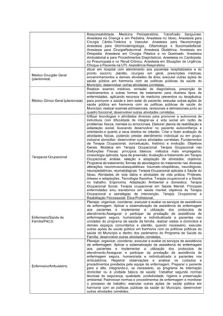 Responsabilidade. Medicina Perioperatória. Transfusão Sanguínea.
Anestesia na Criança e em Pediatria. Anestesia no Idoso. Anestesia para
Cirurgia Cárdio-Torácica e Vascular. Anestesia para Neurocirurgia.
Anestesia para Otorrinolaringologia,. Oftamologia e Bucomaxilofacial.
Anestesia para CirurgiaAbdominal. Anestesia Obstétrica. Anestesia em
Ortopedia. Anestesia em Cirurgia Plástica e no Queimado. Anestesia
Ambulatorial e para Procedimentos Diagnósticos. Anestesia no Cardiopata,
no Pneumopata e no Renal Crônico. Anestesia em Situações de Urgência,
Choque e Paciente na UTI. Assistência Respiratória
Médico Cirurgião Geral
(plantonista)
Atuar em hospital com atendimento aos pacientes hospitalizados e do
pronto socorro, plantão, cirurgias em geral, prescrições médicas,
encaminhamentos e demais atividades da área; executar outras ações de
saúde pública em harmonia com as políticas públicas da saúde do
Município; desenvolver outras atividades correlatas.
Médico Clínico Geral (plantonista)
Realizar exames médicos, emissão de diagnósticos, prescrição de
medicamentos e outras formas de tratamento para diversos tipos de
enfermidades, aplicando recursos de medicina preventiva ou terapêutica,
para promover a saúde e bem estar do paciente; executar outras ações de
saúde pública em harmonia com as políticas públicas de saúde do
Município; realizar exames admissionais, revisionais e demissionais junto ao
quadro funcional; desenvolver outras atividades correlatas.
Terapeuta Ocupacional
Utilizar tecnologias e atividades diversas para promover a autonomia de
indivíduos com dificuldade de integrar-se à vida social em razão de
problemas físicos, mentais ou emocionais. Elaborar planos de reabilitação e
adaptação social, buscando desenvolver no paciente autoconfiança e
orientando-o quanto a seus direitos de cidadão. Criar e fazer avaliação de
atividades físicas, podendo prestar atendimento individual ou em grupo,
inclusive domiciliar; desenvolver outras atividades correlatas. Fundamentos
de Terapia Ocupacional: conceituação, histórico e evolução. Objetivos
Gerais. Modelos em Terapia Ocupacional. Terapia Ocupacional nas
Disfunções Físicas: princípios básicos: métodos mais empregados,
cinesiologia aplicada, tipos de preensão; Avaliação e tratamento em Terapia
Ocupacional; análise, seleção e adaptação de atividades; objetivos;
Programa de tratamento; formas de abordagens do tratamento nas diversas
alterações neuromusculoesqueléticas: traumato-ortopédicas, neurológicas,
neuropediátricas, reumatológicas. Terapia Ocupacional aplicada à Saúde do
Idoso. Atividades de vida diária e atividades de vida prática. Próteses,
órteses e adaptações. Tecnologia Assistiva. Terapia ocupacional e a Saúde
no trabalho. Ergonomia. Adaptação Ambiental e domestica. Terapia
Ocupacional Social. Terapia ocupacional em Saúde Mental. Principais
enfermidades e/ou transtornos em saúde mental; objetivos da Terapia
Ocupacional e estratégias de intervenção. Terapia Ocupacional e
Reabilitação Psicossocial. Ética Profissional.
Enfermeiro/Saúde da
Família/PACS:
Planejar, organizar, coordenar, executar e avaliar os serviços de assistência
de enfermagem. Aplicar a sistematização da assistência de enfermagem
aos pacientes e implementar a utilização dos protocolos de
atendimento.Assegurar e participar da prestação de assistência de
enfermagem segura, humanizada e individualizada a pacientes nas
unidades do programa de saúde da família, realizar visitas a domicílios e
demais espaços comunitários e plantão, quando necessário; executar
outras ações de saúde pública em harmonia com as políticas públicas da
saúde do Município e dentro dos parâmetros do Programa de Saúde da
Família; desenvolver outras atividades correlatas.
Enfermeiro/Ambulatório
Planejar, organizar, coordenar, executar e avaliar os serviços de assistência
de enfermagem. Aplicar a sistematização da assistência de enfermagem
aos pacientes e implementar a utilização dos protocolos de
atendimento.Assegurar e participar da prestação de assistência de
enfermagem segura, humanizada e individualizada a pacientes nos
ambulatórios; Registrar observações e analisar os cuidados e
procedimentos prestados pela equipe de enfermagem. Preparar o paciente
para a alta, integrando-o, se necessário, ao programa de internação
domiciliar ou à unidade básica de saúde; Trabalhar segundo normas
técnicas de segurança, qualidade, produtividade, higiene e preservação
ambiental; Padronizar normas e procedimentos de enfermagem e monitorar
o processo de trabalho; executar outras ações de saúde pública em
harmonia com as políticas públicas da saúde do Município; desenvolver
outras atividades correlatas.
 
