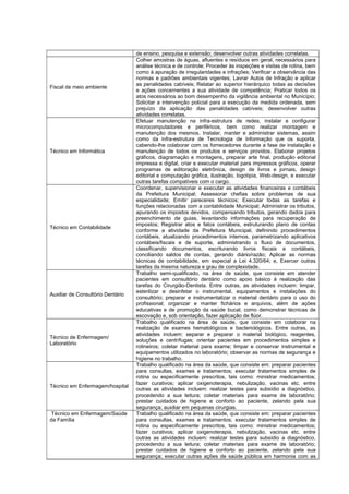 de ensino, pesquisa e extensão; desenvolver outras atividades correlatas.
Fiscal de meio ambiente
Colher amostras de águas, afluentes e resíduos em geral, necessários para
análise técnica e de controle; Proceder às inspeções e visitas de rotina, bem
como à apuração de irregularidades e infrações; Verificar a observância das
normas e padrões ambientais vigentes; Lavrar Autos de Infração e aplicar
as penalidades cabíveis; Relatar ao superior hierárquico todas as decisões
e ações concernentes a sua atividade de competência; Praticar todos os
atos necessários ao bom desempenho da vigilância ambiental no Município;
Solicitar a intervenção policial para a execução da medida ordenada, sem
prejuízo da aplicação das penalidades cabíveis; desenvolver outras
atividades correlatas.
Técnico em Informática
Efetuar manutenção na infra-estrutura de redes, instalar e configurar
microcomputadores e periféricos, bem como realizar montagem e
manutenção dos mesmos. Instalar, manter e administrar sistemas, assim
como da infra-estrutura de Tecnologia de Informação que os suporta,
cabendo-lhe colaborar com os fornecedores durante a fase de instalação e
manutenção de todos os produtos e serviços providos. Elaborar projetos
gráficos, diagramação e montagens, preparar arte final, produção editorial
impressa e digital, criar e executar material para impressos gráficos, operar
programas de editoração eletrônica, design de livros e jornais, design
editorial e computação gráfica, ilustração, logotipia, Web-design, e executar
outras tarefas compatíveis com o cargo.
Técnico em Contabilidade
Coordenar, supervisionar e executar as atividades financeiras e contábeis
da Prefeitura Municipal; Assessorar chefias sobre problemas de sua
especialidade; Emitir pareceres técnicos; Executar todas as tarefas e
funções relacionadas com a contabilidade Municipal; Administrar os tributos,
apurando os impostos devidos, compensando tributos, gerando dados para
preenchimento de guias, levantando informações para recuperação de
impostos; Registrar atos e fatos contábeis, estruturando plano de contas
conforme a atividade da Prefeitura Municipal, definindo procedimentos
contábeis, atualizando procedimentos internos, parametrizando aplicativos
contábeis/fiscais e de suporte, administrando o fluxo de documentos,
classificando documentos, escriturando livros fiscais e contábeis,
conciliando saldos de contas, gerando diário/razão; Aplicar as normas
técnicas de contabilidade, em especial a Lei 4.320/64; e, Exercer outras
tarefas da mesma natureza e grau de complexidade.
Auxiliar de Consultório Dentário
Trabalho semi-qualificado, na área de saúde, que consiste em atender
pacientes em consultório dentário como apoio básico à realização das
tarefas do Cirurgião-Dentista. Entre outras, as atividades incluem: limpar,
esterilizar e desinfetar o instrumental, equipamentos e instalações do
consultório; preparar e instrumentalizar o material dentário para o uso do
profissional; organizar e manter fichários e arquivos, além de ações
educativas e de promoção da saúde bucal, como demonstrar técnicas de
escovação e, sob orientação, fazer aplicação de flúor.
Técnico de Enfermagem/
Laboratório
Trabalho qualificado na área de saúde, que consiste em colaborar na
realização de exames hematológicos e bacteriológicos. Entre outras, as
atividades incluem: separar e preparar o material biológico, reagentes,
soluções e centrífugas; orientar pacientes em procedimentos simples e
rotineiros; coletar material para exame; limpar e conservar instrumental e
equipamentos utilizados no laboratório; observar as normas de segurança e
higiene no trabalho.
Técnico em Enfermagem/hospital
Trabalho qualificado na área da saúde, que consiste em: preparar pacientes
para consultas, exames e tratamentos; executar tratamentos simples de
rotina ou especificamente prescritos, tais como: ministrar medicamentos;
fazer curativos; aplicar oxigenoterapia, nebulização, vacinas etc. entre
outras as atividades incluem: realizar testes para subsídio a diagnóstico,
procedendo a sua leitura; coletar materiais para exame de laboratório;
prestar cuidados de higiene e conforto ao paciente, zelando pela sua
segurança; auxiliar em pequenas cirurgias.
Técnico em Enfermagem/Saúde
da Família
Trabalho qualificado na área da saúde, que consiste em: preparar pacientes
para consultas, exames e tratamentos; executar tratamentos simples de
rotina ou especificamente prescritos, tais como: ministrar medicamentos;
fazer curativos; aplicar oxigenoterapia, nebulização, vacinas etc. entre
outras as atividades incluem: realizar testes para subsídio a diagnóstico,
procedendo a sua leitura; coletar materiais para exame de laboratório;
prestar cuidados de higiene e conforto ao paciente, zelando pela sua
segurança; executar outras ações de saúde pública em harmonia com as
 