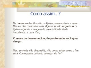Como assim…? Os  dados  conhecidos são os tijolos para construir a casa. Mas eu não construirei casa alguma se não  organizar  os tijolos segundo a imagem de uma entidade ainda inexistente: a casa. Daí, Comece do desconhecido, do ponto onde você quer chegar. Mas, se ainda não cheguei lá, não posso saber como o fim será. Como posso portanto começar do fim? 