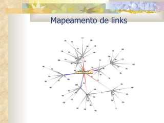 Mapeamento de links 