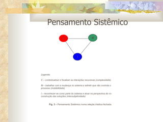 Pensamento Sistêmico Legenda: C – contextualizar e focalizar as interações recursivas (complexidade) M – trabalhar com a mudança no sistema e admitir que não controla o processo (instabilidade) I – reconhecer-se como parte do sistema e atuar na perspectiva de co-construção das soluções (intersubjetividade) Fig. 3  – Pensamento Sistêmico numa relação triádica fechada. C I M 