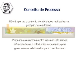 Conceito de Processo Não é apenas o conjunto de atividades realizadas na geração de resultados. Processo é a sincronia entre insumos, atividades,  infra-estruturas e referências necessários para gerar valores adicionados para o ser humano. 