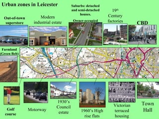 CBD Town Hall Victorian terraced housing 19 th  Century factories 1960’s High rise flats Suburbs: detached and semi-detached houses. Owner-occupied Modern industrial estate 1930’s Council estate Motorway Out-of-town superstore Farmland (Green Belt) Golf course Urban zones in Leicester 