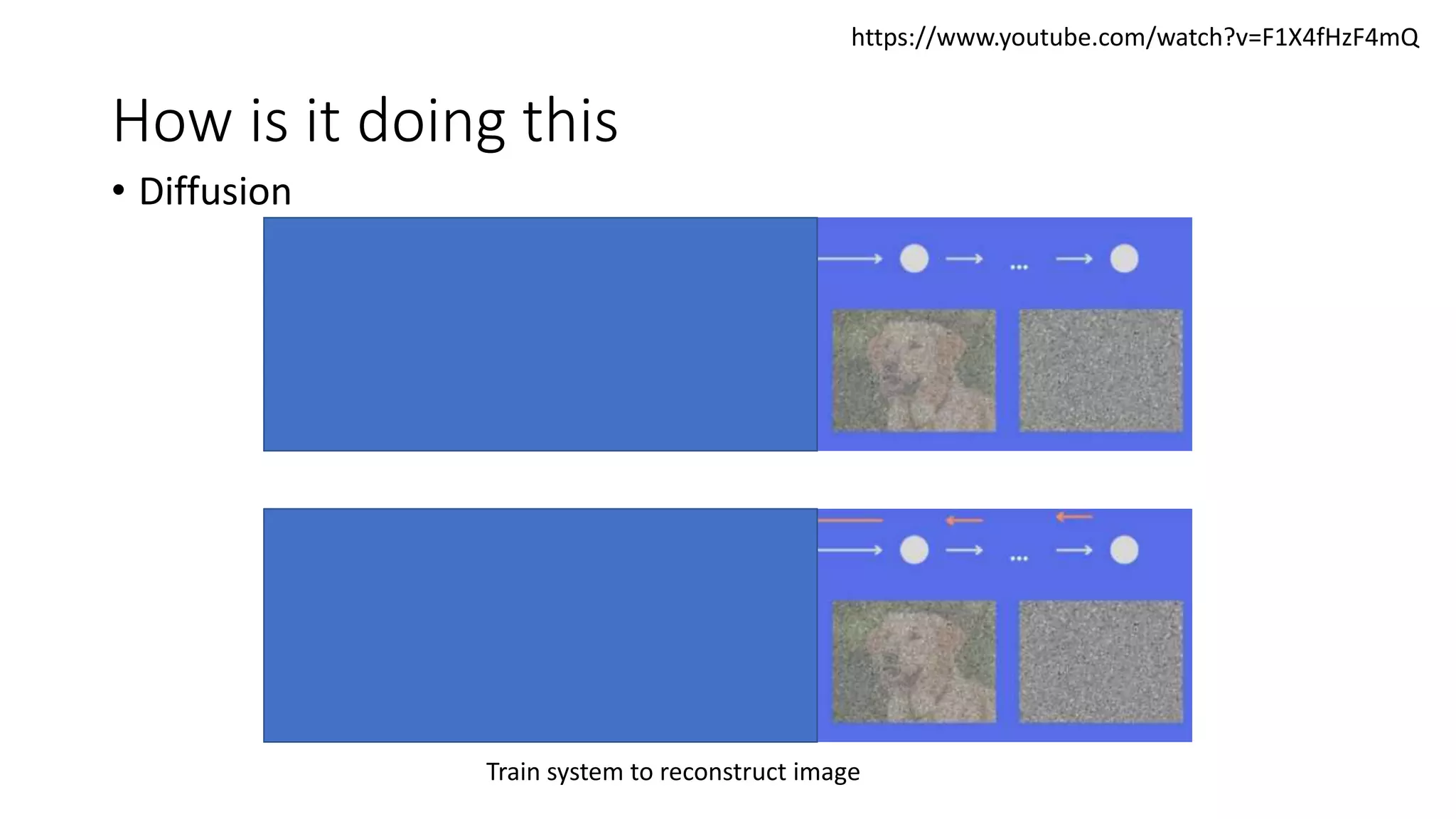 How is it doing this
• Diffusion
Train system to reconstruct image
https://www.youtube.com/watch?v=F1X4fHzF4mQ
 