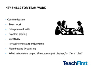 KEY SKILLS FOR TEAM WORK


 Communication
  Team work
  Interpersonal skills
  Problem solving
  Creativity
  Persuasiveness and influencing
  Planning and Organising
  What behaviours do you think you might display for these roles?
 