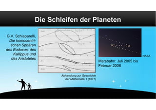Die Schleifen der Planeten

G.V. Schiaparelli,
  Die homocentri-
  schen Sphären
des Eudoxus, des
                                                                               NASA
    Kallippus und
                                                     Marsbahn: Juli 2005 bis
   des Aristoteles
                                                     Februar 2006

                         Abhandlung zur Geschichte
                           der Mathematik 1 (1877)
 