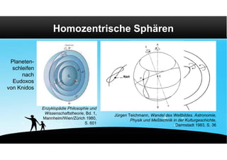 Homozentrische Sphären


 Planeten-
  schleifen
      nach
  Eudoxos
von Knidos


              Enzyklopädie Philosophie und
               Wissenschaftstheorie, Bd. 1,   Jürgen Teichmann, Wandel des Weltbildes. Astronomie,
              Mannheim/Wien/Zürich 1980,
                                    S. 601
                                                      Physik und Meßtechnik in der Kulturgeschichte,
                                                                             Darmstadt 1983, S. 36
 