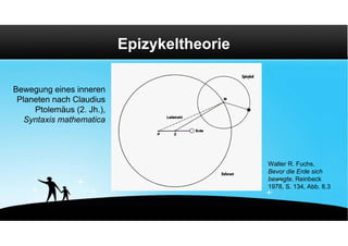 Epizykeltheorie

Bewegung eines inneren
 Planeten nach Claudius
     Ptolemäus (2. Jh.),
   Syntaxis mathematica




                                             Walter R. Fuchs,
                                             Bevor die Erde sich
                                             bewegte, Reinbeck
                                             1978, S. 134, Abb. 8.3
 