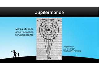 Jupitermonde


Marius gibt seine
erste Darstellung
der Jupitermonde



                               Prognosticon
                               auf 1612 (C3r),
                               Staatsarchiv Nürnberg
 