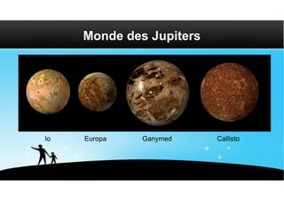 Monde des Jupiters




                                     NASA

Io   Europa   Ganymed     Callisto
 