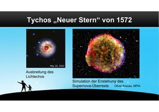 Tychos „Neuer Stern“ von 1572




Ausbreitung des
Lichtechos
                  Simulation der Enstehung des
                  Supernova-Überrests Oliver Krause, MPIA
 