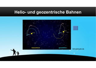 Helio- und geozentrische Bahnen




                          Schulphysik.de
 