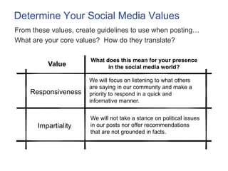 Determine Your Social Media Values 
From these values, create guidelines to use when posting… 
What are your core values? ...