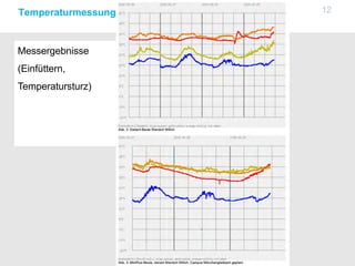 12Temperaturmessung
Messergebnisse
(Einfüttern,
Temperatursturz)
 