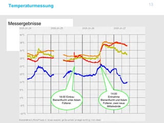 13Temperaturmessung
Messergebnisse
 