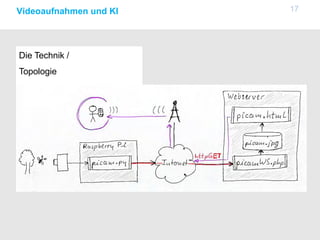 Die Technik /
Topologie
17Videoaufnahmen und KI
 