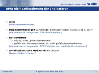 Wissenschaftliches Institut der AOK
© WIdO 2015
RPE: Risikoadjustierung der Indikatoren
9. NQK Gesundheit, 04.12.2015, Berlin 12
 Alter
(Versichertenstammdaten)
 Begleiterkrankungen (Grundlage: Elixhauser-Index, Elixhauser et al. 1997)
(stationäre Abrechnungsdaten: ICD, Nebendiagnosen)
 OP-Verfahren
 mit vs. ohne Lymphadenektomie
 gefäß- und nervenerhaltend vs. nicht gefäß-/nervenerhaltend
(stationäre Abrechnungsdaten: OPS, Endsteller bzw. taggleiche Kombinationen)
 Antithrombotische Medikation im Vorjahr
(Arzneimittelverordnungen)
 